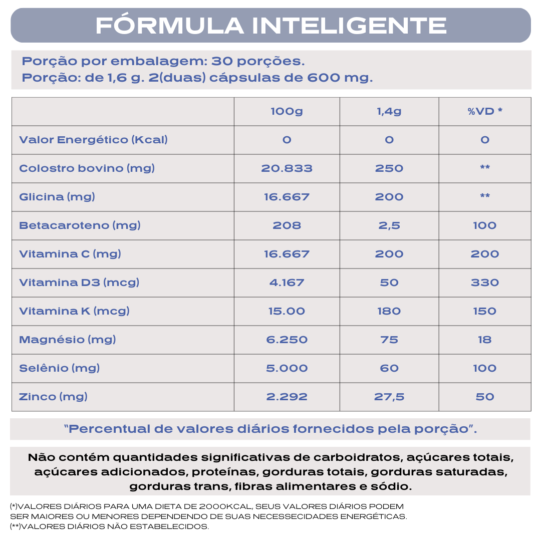 Nanovit Colostro – 30 dias de tratamento