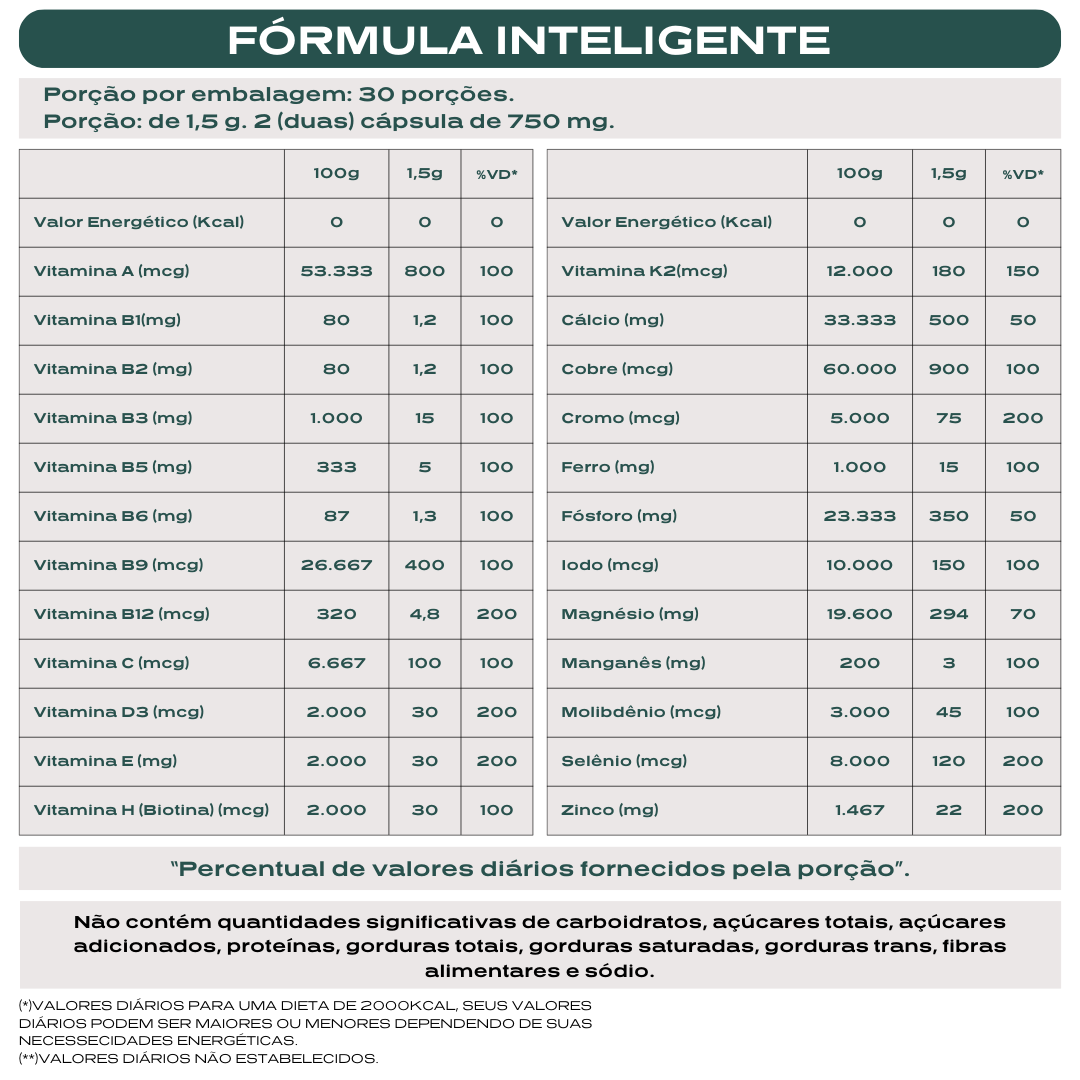 Nanovit Super Multivitamínico A-Z Man – 24 Vitaminas e Minerais Essenciais