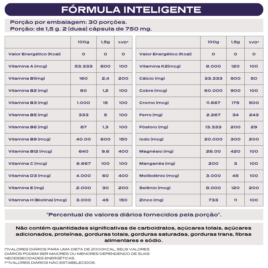 Nanovit Super Multivitamínico A-Z Para Mulheres – 24 Vitaminas e Minerais Essenciais