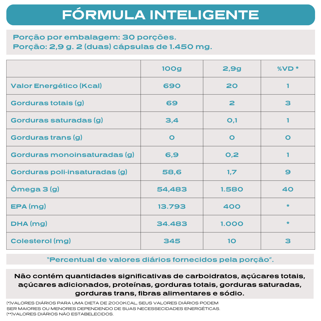 Kit 3 Nanovit Super Ômega 3 – 1000 DHA 400 EPA