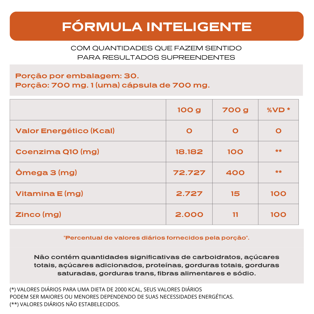 Coenzima Q10 100mg + Ômega 3 Vegetal + Zinco + E -  Nanovit