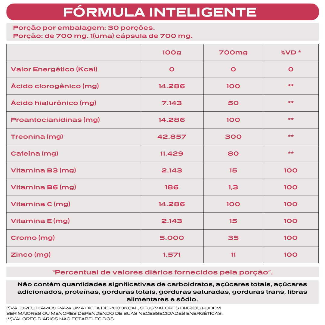 Nanovit Celulift – 30 dias de tratamento