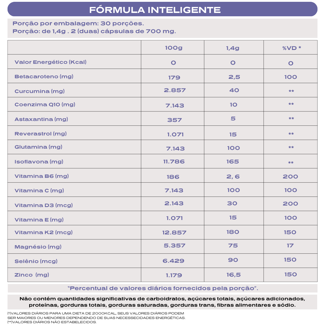 Nanovit Endo – 60 cápsulas – 30 dias