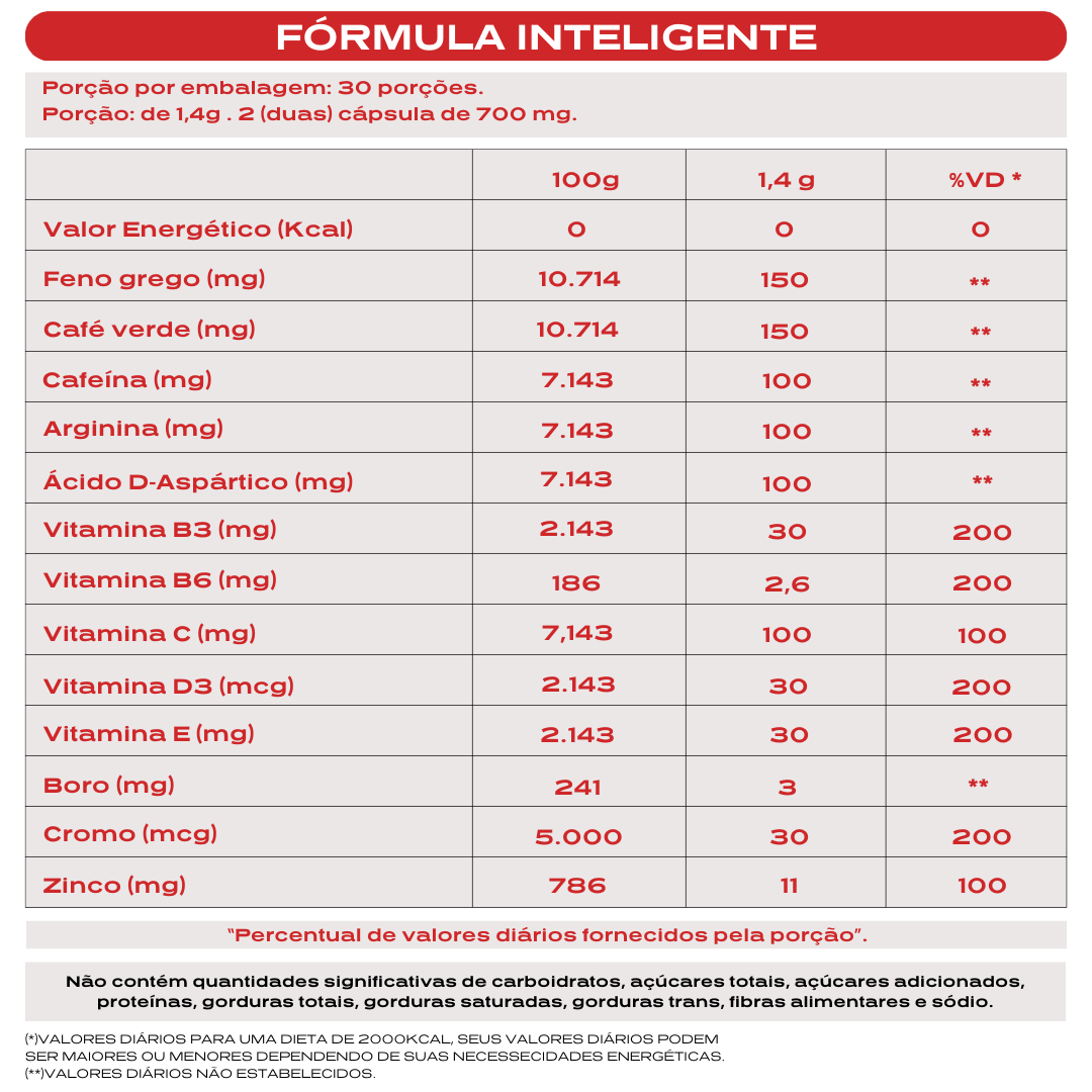 Kit 6 Nanovit Lib Man – 180 dias de tratamento