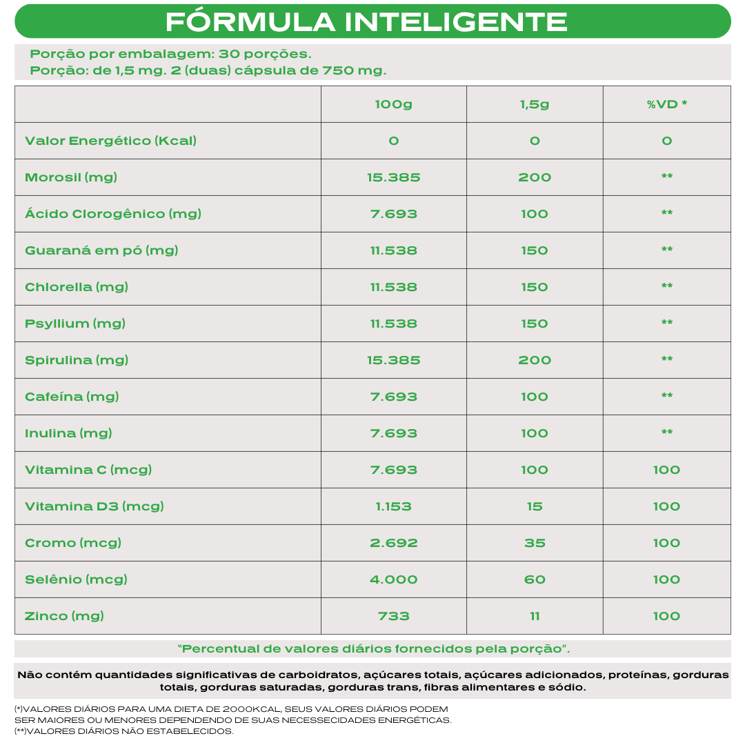 Nanovit Detox Plus – 30 dias de tratamento
